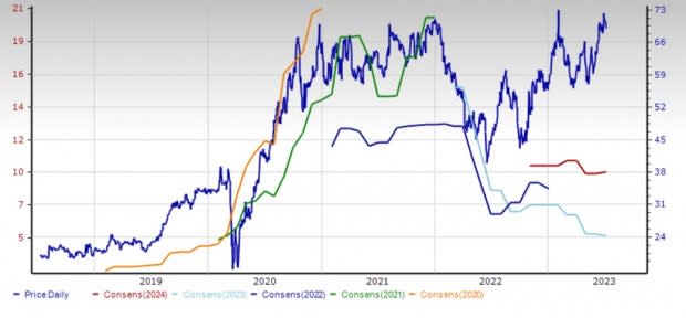 Zacks Investment Research