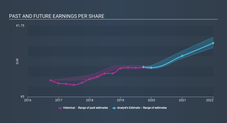 XTRA:SANT Past and Future Earnings, January 22nd 2020