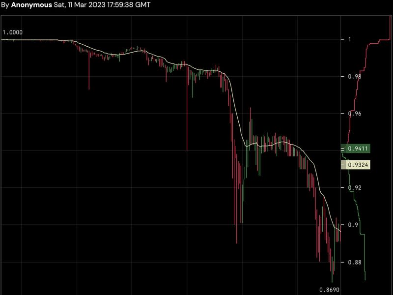 USDC/USDT sinks (Kraken)