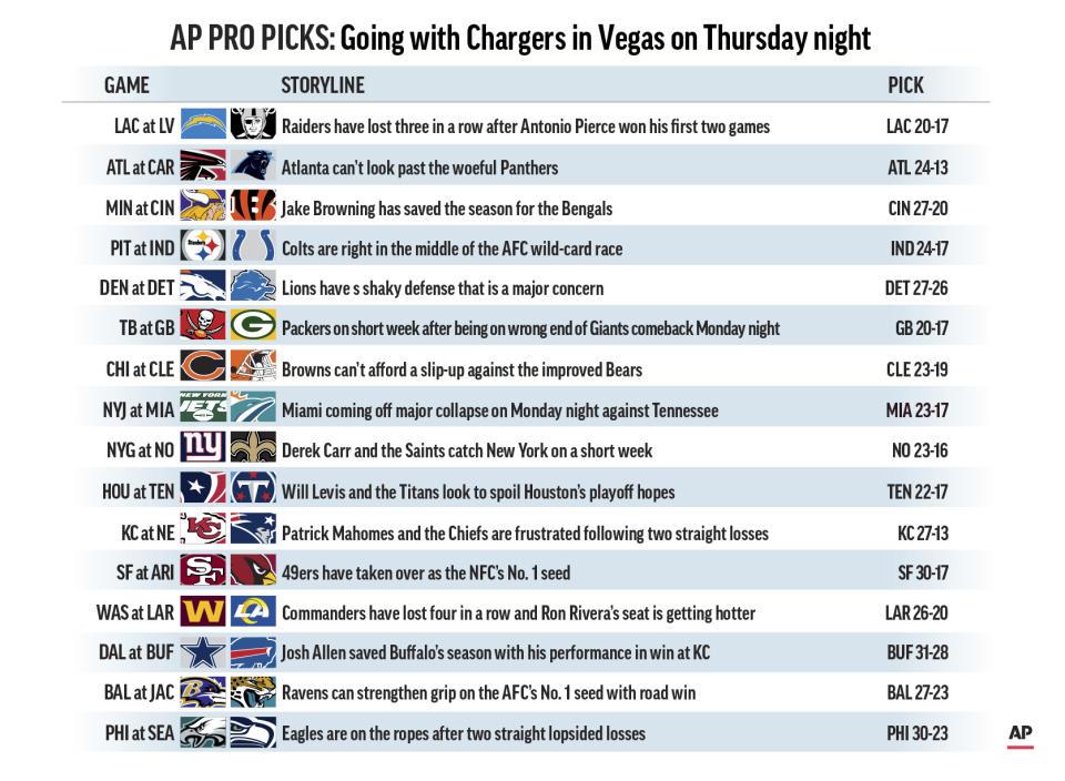 Graphic shows NFL team matchups and predicts the winners; 3c x 4 inches