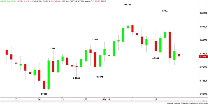 AUDUSD