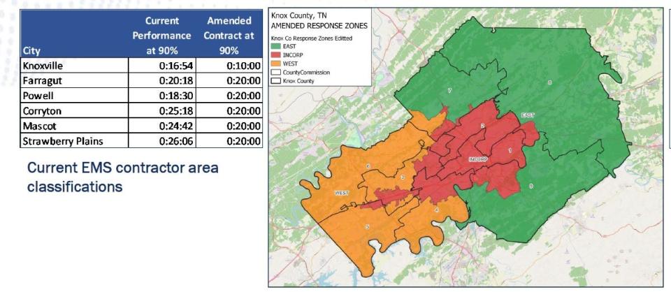 Dividing Knox County into three zones, one covering the city of Knoxville and two covering the rest of the county outside city limits, could reduce response times. Those who live outside the city, however, still could wait up to 20 minutes for even the most serious medical emergencies.