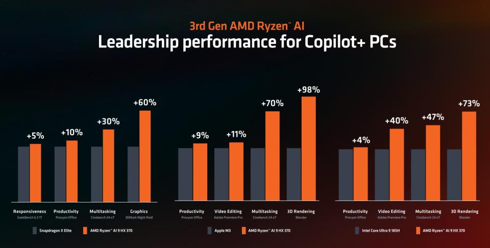 AMD Ryzen 亮相 2024 年台北国际电脑展