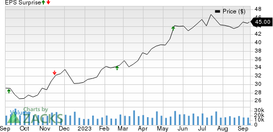 Copart Stock Offers An Impenetrable Moat And Growth (NASDAQ:CPRT)