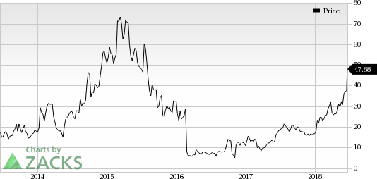 PTC Therapeutics' (PTCT) shares rally on encouraging preliminary data from a pivotal study evaluating risdiplam in babies with spinal muscular atrophy.