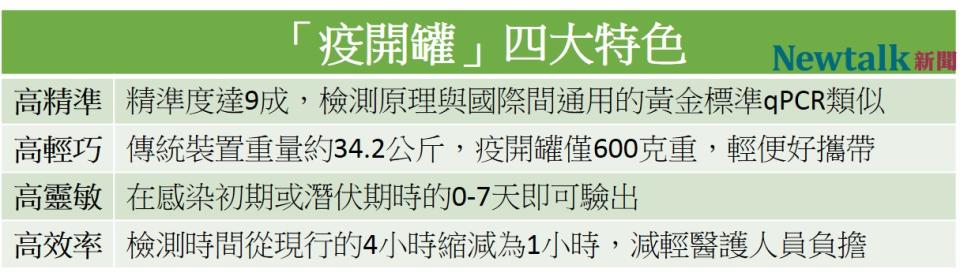 工研院研發的「疫開罐」有四大特色。   圖：新頭殼／製表