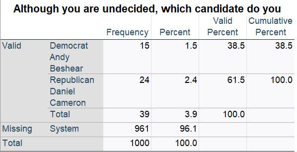 Emerson College/FOX 56 News poll