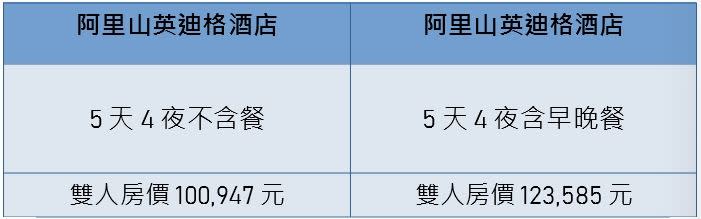 住阿里山英迪格，不如出國？以清明連假為例，旅遊業者表示：「並沒有較便宜。」（圖／記者劉沛妘製圖）