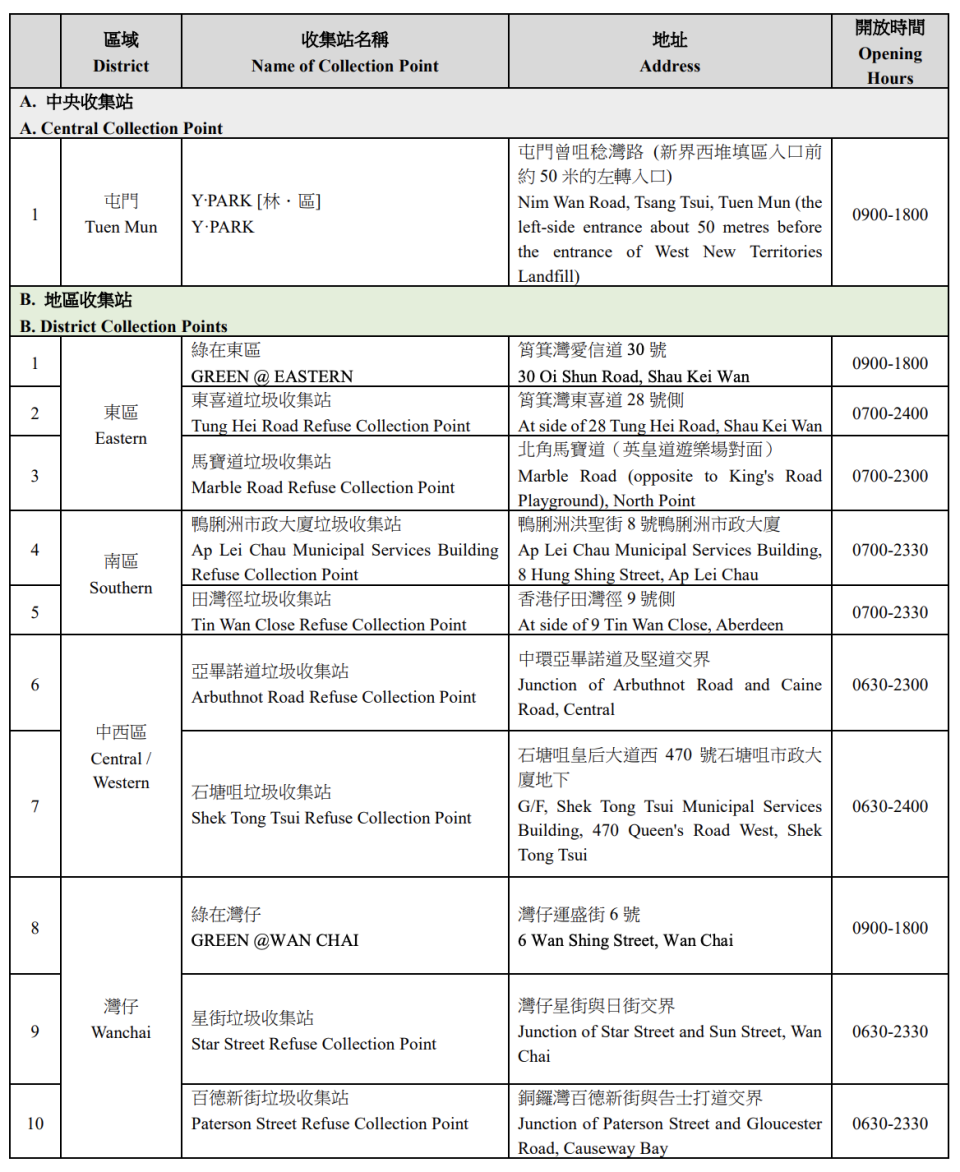 2023桃花回收計劃丨環保署55個地點回收桃花 回收送電子版本證書、小禮物