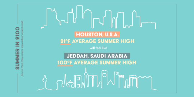 A visualization of how Houston summers will feel by 2100