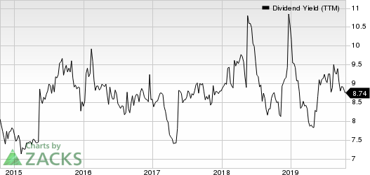 Arbor Realty Trust Dividend Yield (TTM)