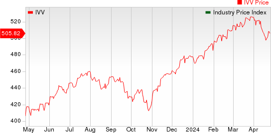 Large Cap Pharmaceuticals Industry 5YR % Return