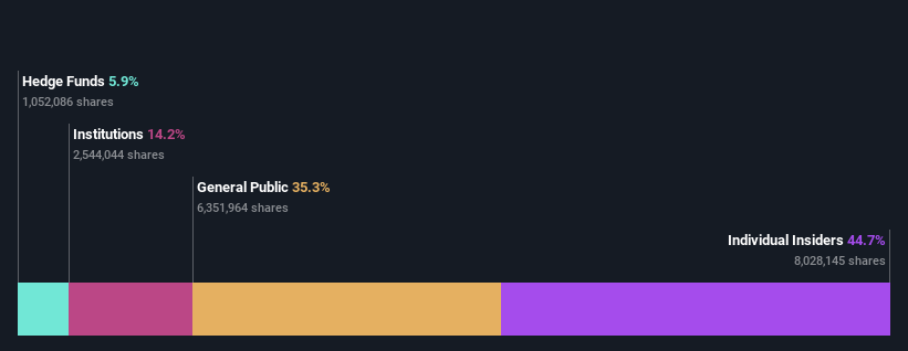 ownership-breakdown