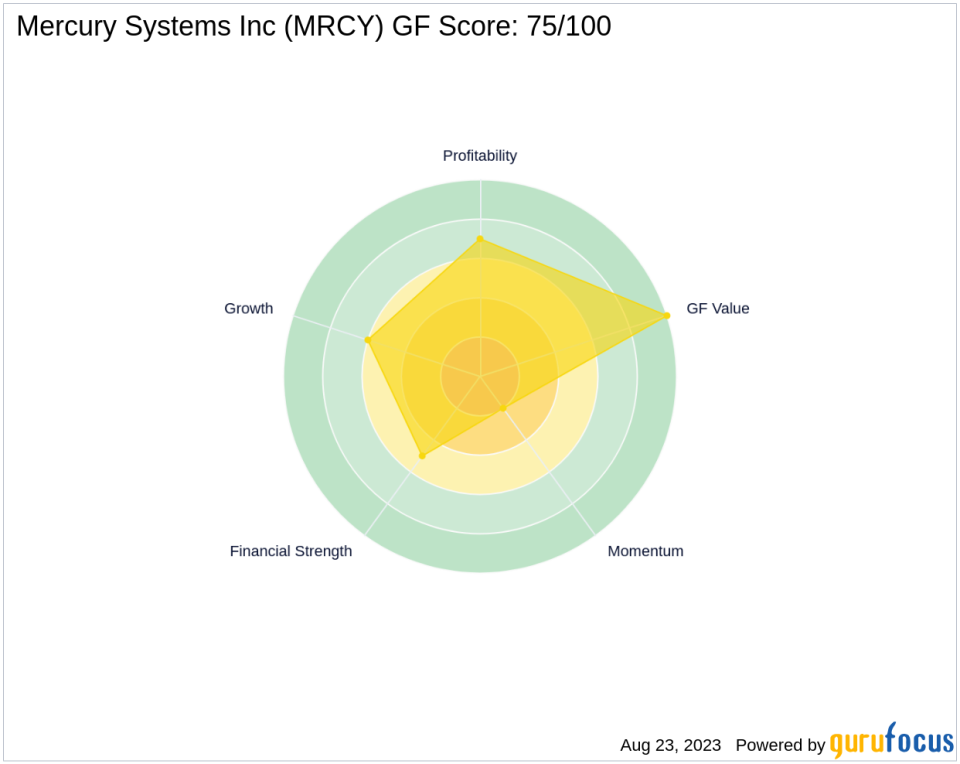 Jana Partners Adds Mercury Systems Inc to Its Portfolio