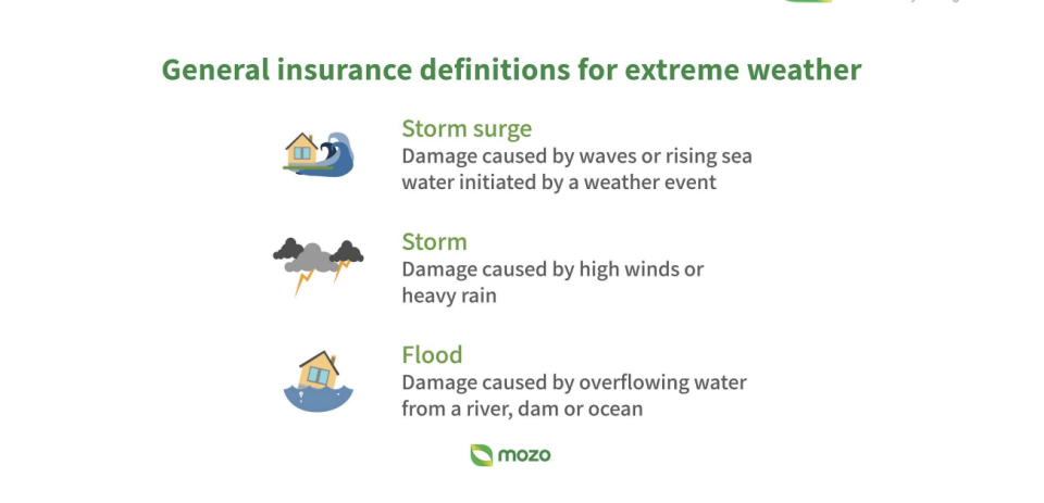 insurance definitions floods