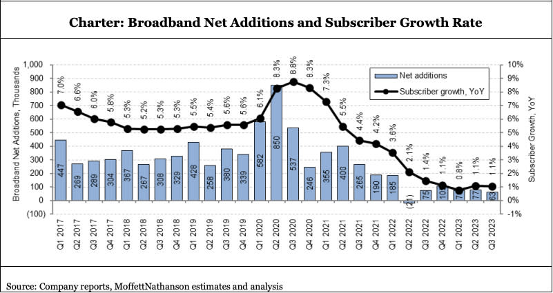 Charter broadband growth