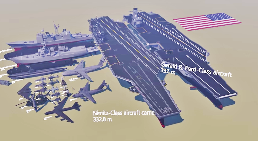 us military scale