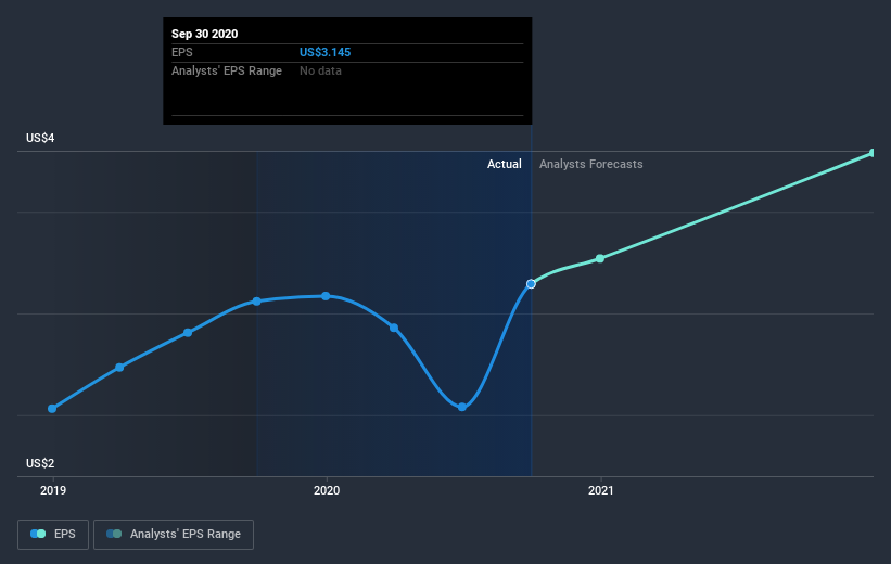 earnings-per-share-growth