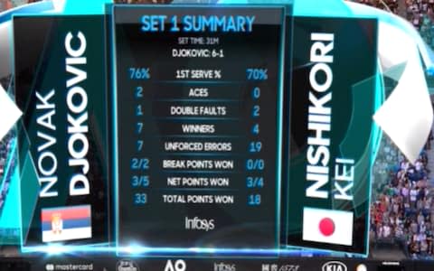 First set stats