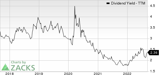 Eaton Corporation, PLC Dividend Yield (TTM)