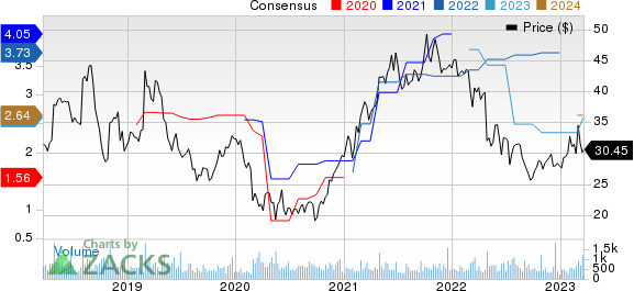 Heidrick & Struggles International, Inc. Price and Consensus