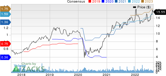 First BanCorp. Price and Consensus