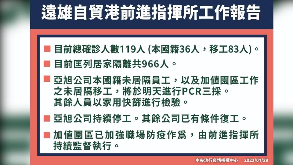 遠雄自貿港前進指揮所工作報告。（圖／中央流行疫情指揮中心）