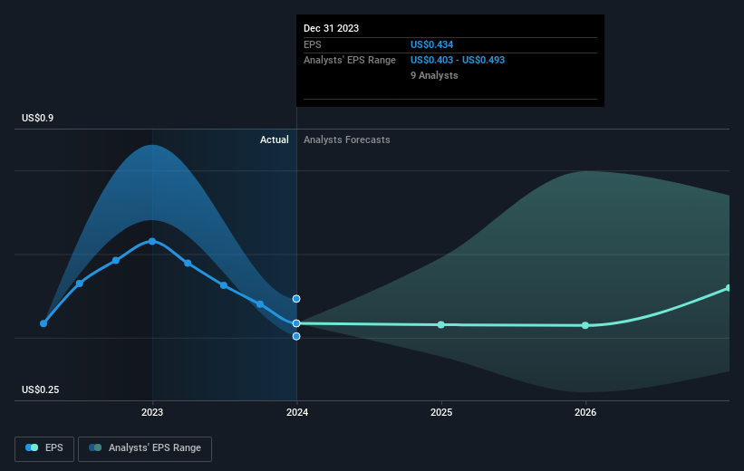 earnings-per-share-growth