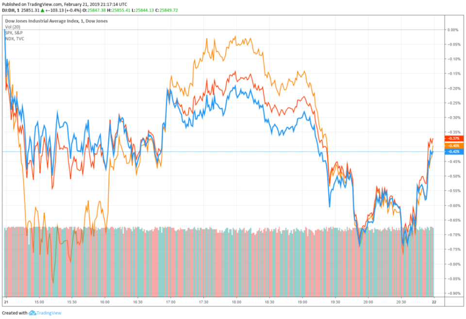 dow jones nasdaq S&P 500