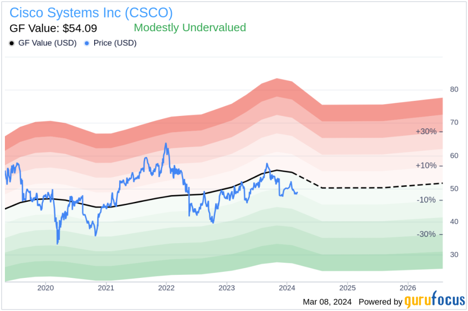 Insider Sell: EVP and Chief Legal Officer Deborah Stahlkopf Sells 9,100 Shares of Cisco Systems Inc (CSCO)