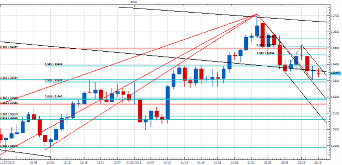 PT_commreal_body_Picture_4.png, Price & Time: Watching the Commodity Bloc