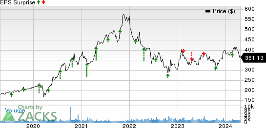 Pool Corporation Price and EPS Surprise