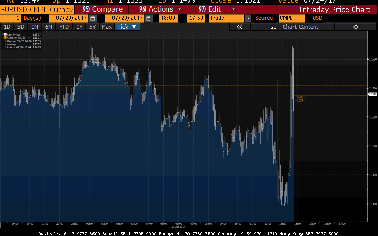 Euro