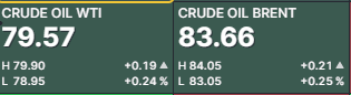 Petroleo agosto 17 2023 