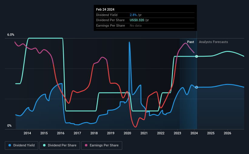 historic-dividend