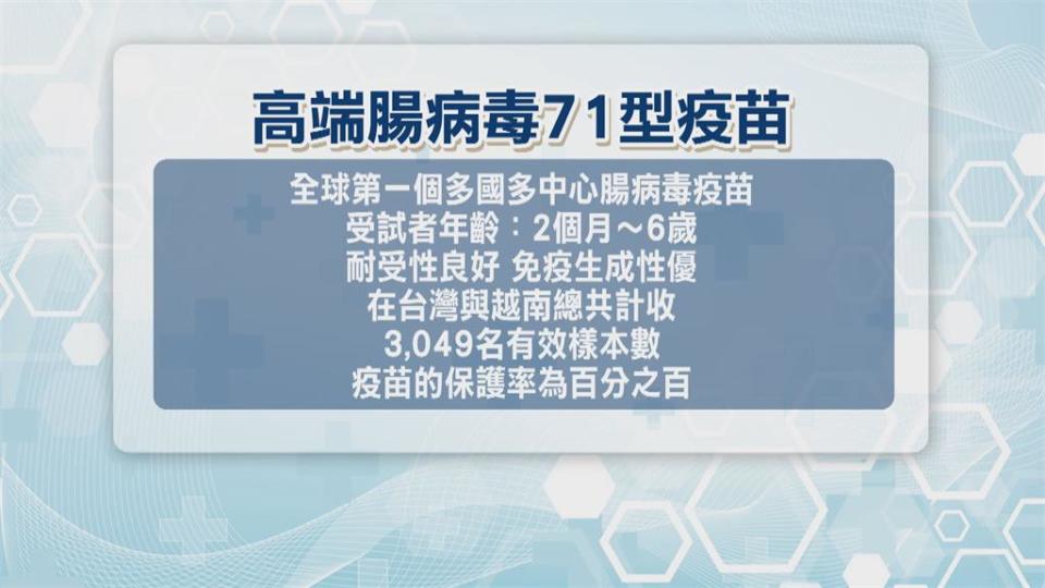 高端重訊公布腸病毒71型疫苗　三期解盲成功