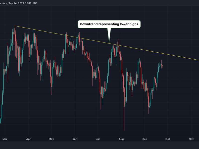 BTC's daily price chart showing downtrend since March. (TradingView)