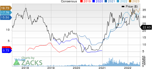 Navios Maritime Partners LP Price and Consensus