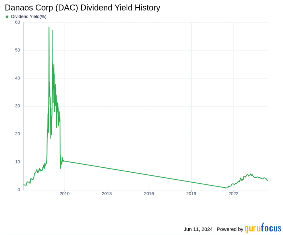 Danaos Corp's Dividend Analysis