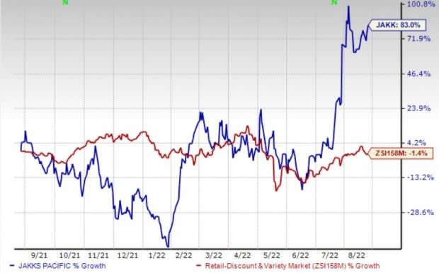 Zacks Investment Research