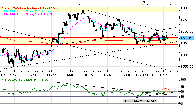 Euro_Slips_on_Italian_Election_Polls_Fitch_Warning_on_Spain_body_Picture_1.png, Forex: Euro Slips on Italian Election Polls, Fitch Warning on Spain