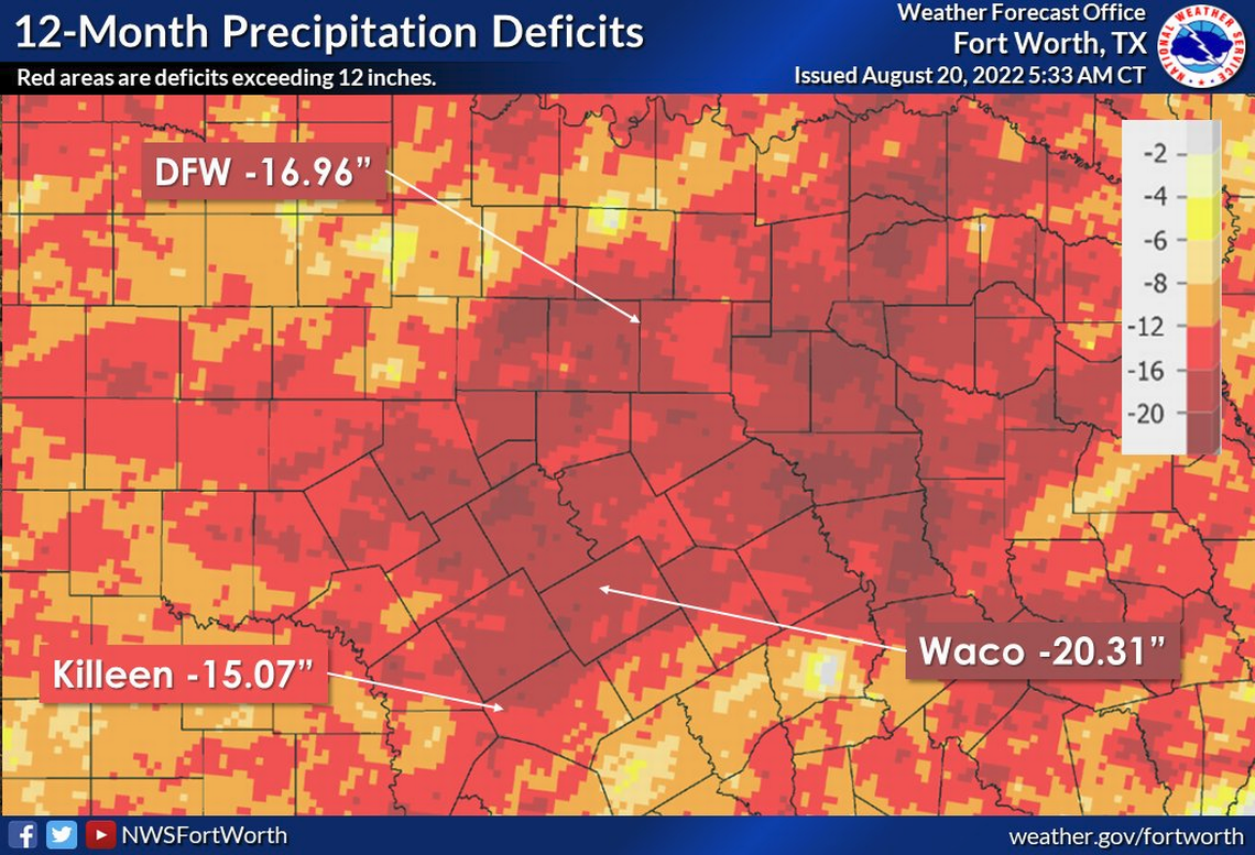 Before the rain, DFW had a 12-month deficit of nearly 17 inches.