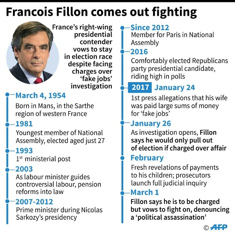 French rightwing presidential candidate Francois Fillon announces he would be charged over a fake job scandal that has battered his campaign, but vows to continue his bid for power