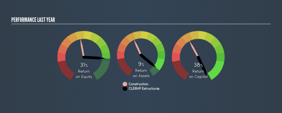 BME:CLR Past Revenue and Net Income, July 17th 2019