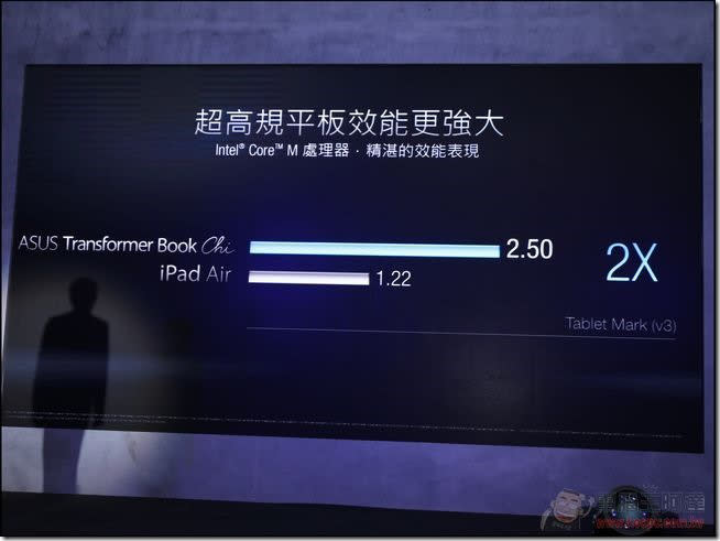 華碩正式發表最新款筆電產品Transformer Book T100/T300 Chi與ZenBook UX305與Pro UX501