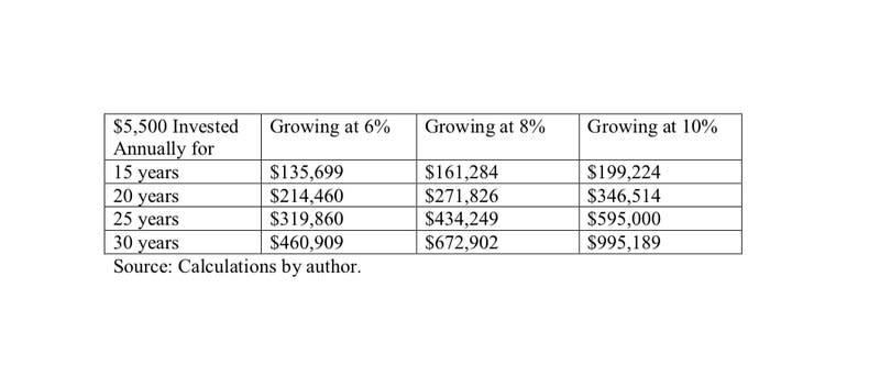 Retirement rules chart.