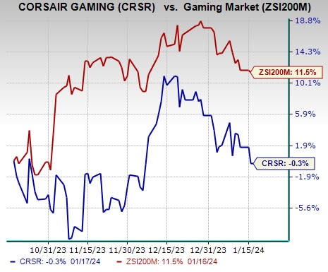 Corsair (CRSR) Expands Portfolio With New A115 Air Cooler