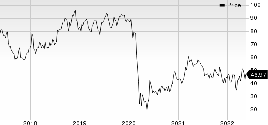 United Airlines Holdings Inc Price