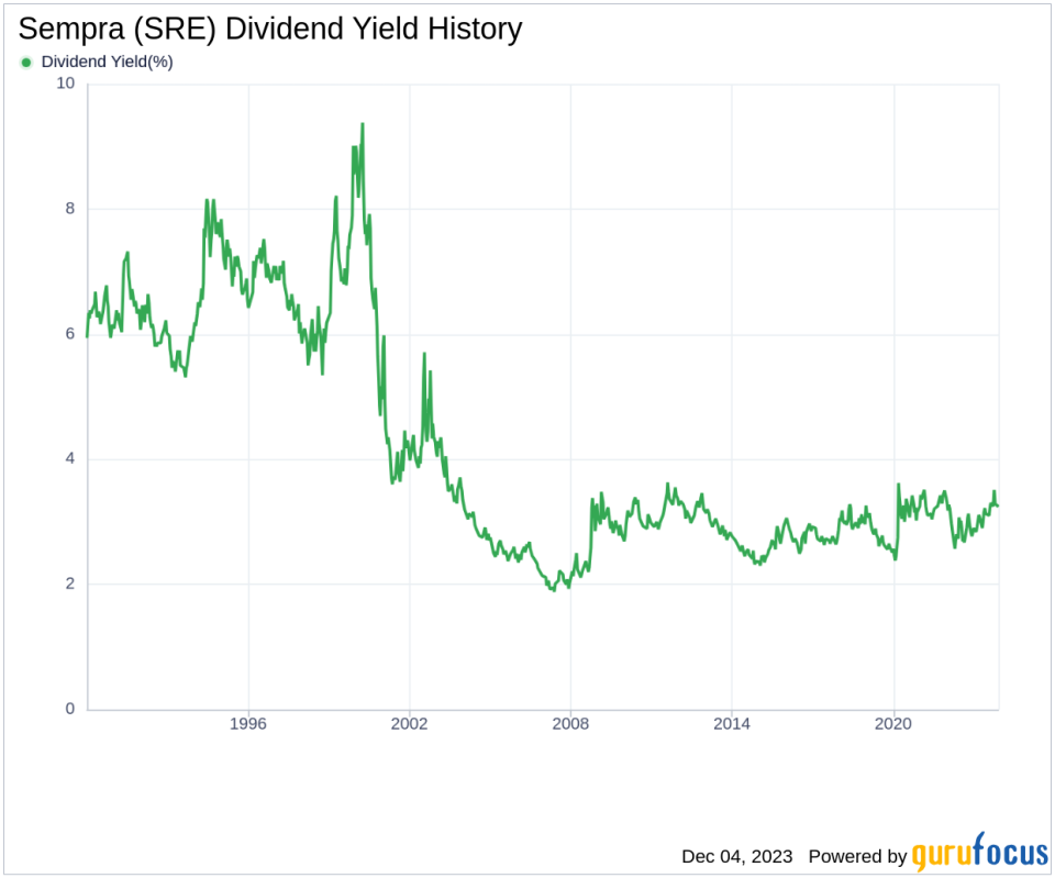 Sempra's Dividend Analysis