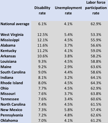 Source: The Conference Board, Bureau of Labor Statistics